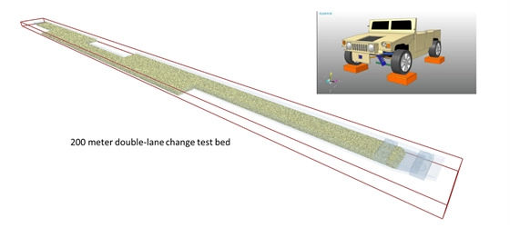 10 Simcenter EDEM Capabilities Engineers Should Know 2 Simcenter EDEM simulation of a 200 metre double-lane change test using a long off-road material bed
